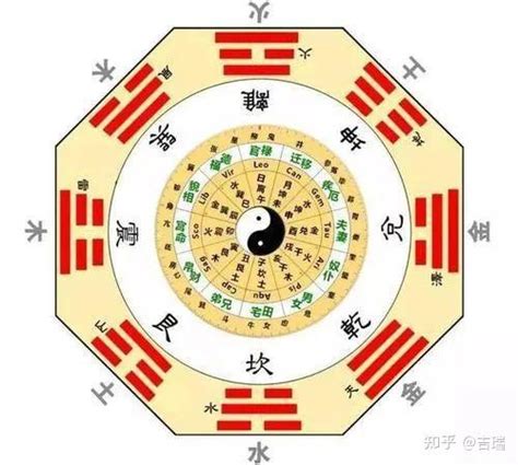 道教 八卦|在道教宫观中常见“八卦”图像，八卦和道教有什么关。